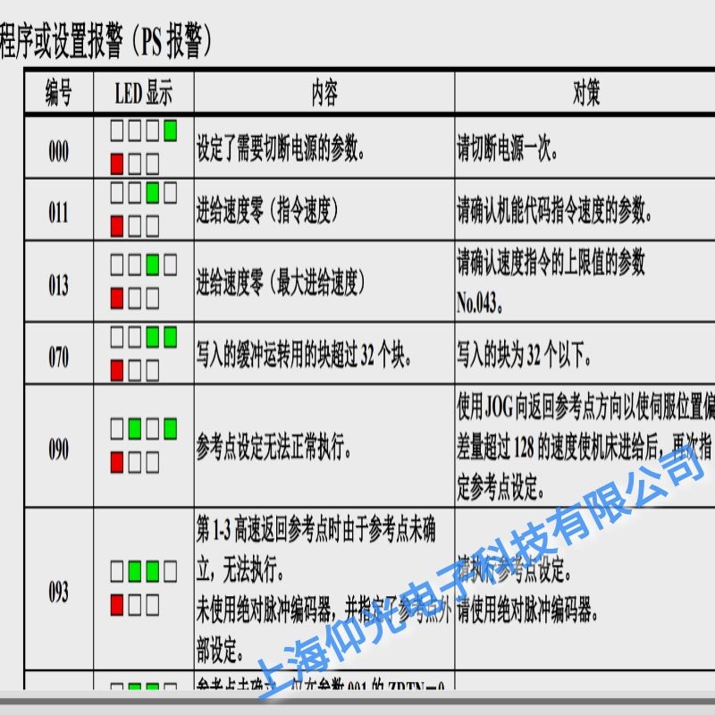 �ؑc�l�ǿ��ŷ�����000��Ҫ���Դ�ą����O���S��