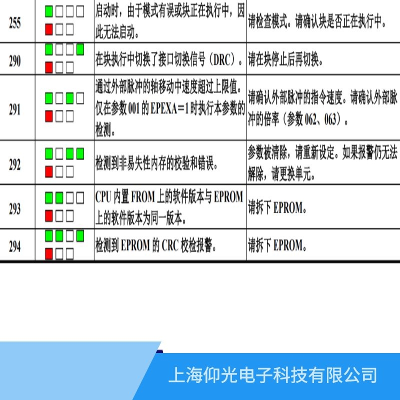 �l�ǿ������S���M�È�290��̖���϶����X