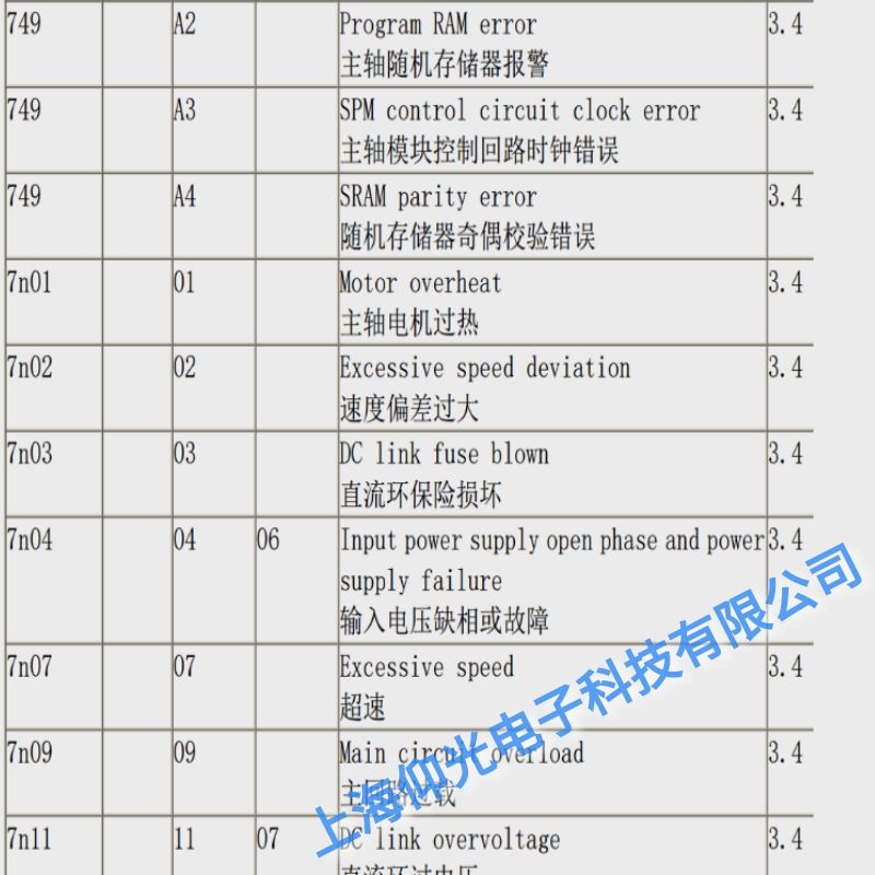 �Ϻ��l(f��)�ǿ����S�(q��)��(d��ng)��03ֱ���h(hu��n)���U(xi��n)�p�ľS��,���t�l(f��)�ǿƾS�޹�˾�Ԓ